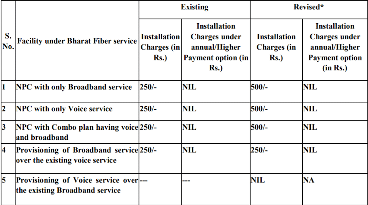 BSNL charges up to Rs 500 as installation fee