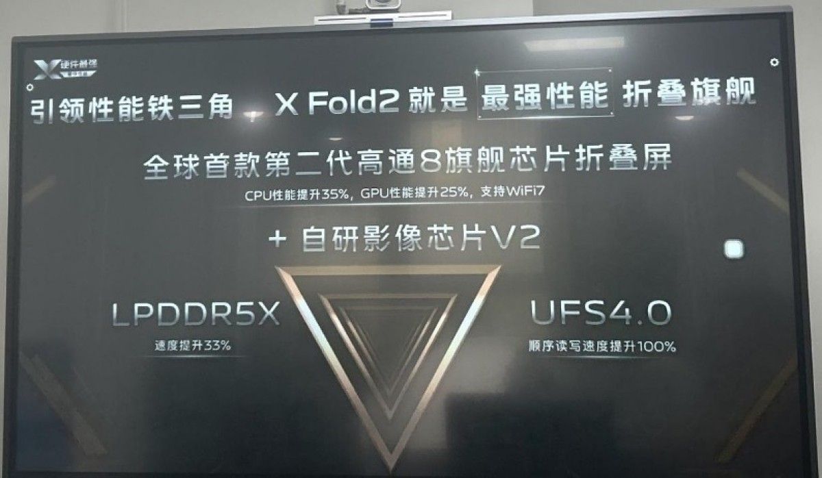 Vivo X Fold 2 leaked slides